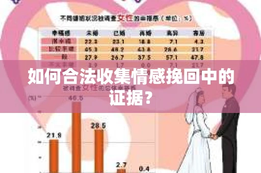 如何合法收集情感挽回中的证据？